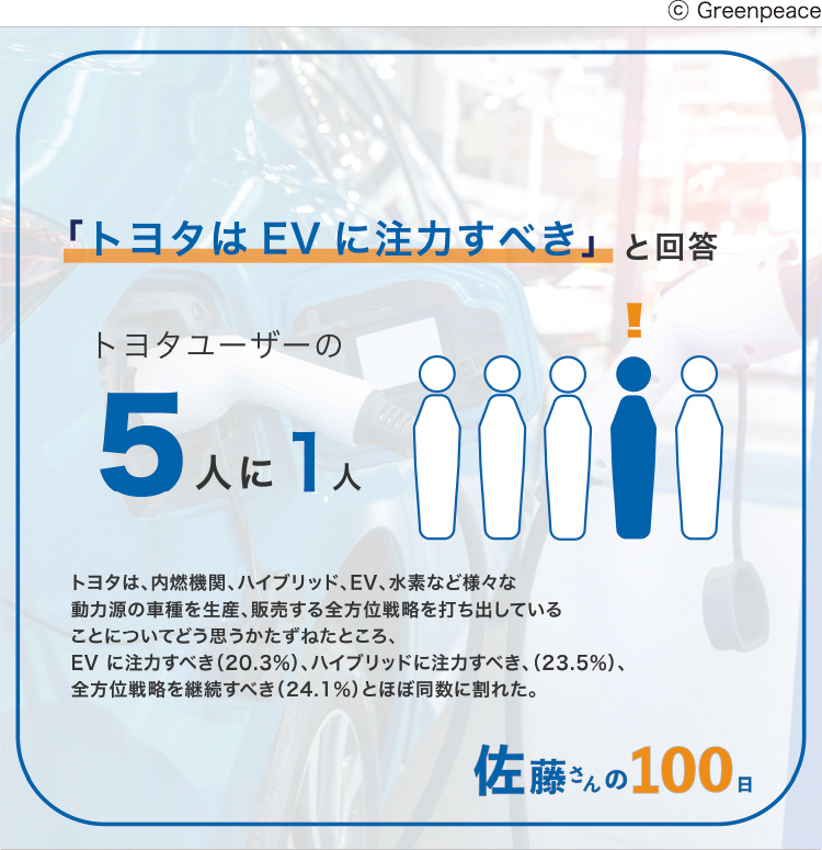 トヨタの佐藤新社長の就任100日目に合わせて実施したトヨタユーザー1千人への意識調査の結果。（2023年7月7日）
